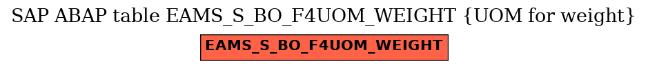 E-R Diagram for table EAMS_S_BO_F4UOM_WEIGHT (UOM for weight)