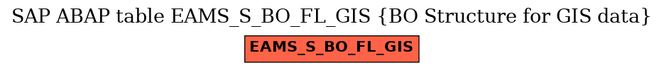 E-R Diagram for table EAMS_S_BO_FL_GIS (BO Structure for GIS data)