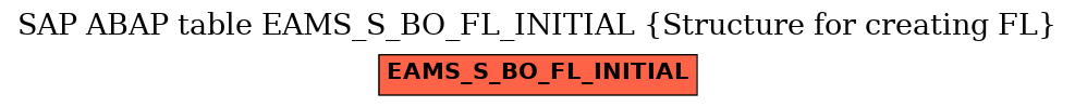 E-R Diagram for table EAMS_S_BO_FL_INITIAL (Structure for creating FL)