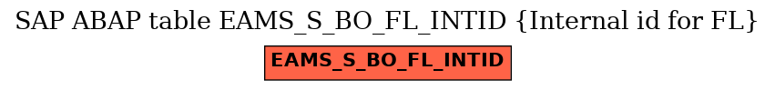 E-R Diagram for table EAMS_S_BO_FL_INTID (Internal id for FL)