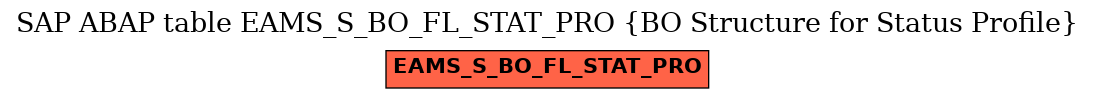 E-R Diagram for table EAMS_S_BO_FL_STAT_PRO (BO Structure for Status Profile)