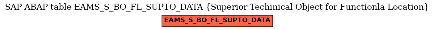 E-R Diagram for table EAMS_S_BO_FL_SUPTO_DATA (Superior Techinical Object for Functionla Location)