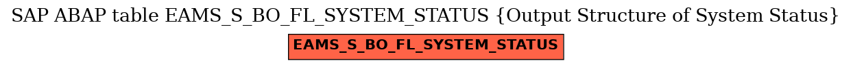 E-R Diagram for table EAMS_S_BO_FL_SYSTEM_STATUS (Output Structure of System Status)