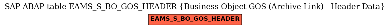 E-R Diagram for table EAMS_S_BO_GOS_HEADER (Business Object GOS (Archive Link) - Header Data)