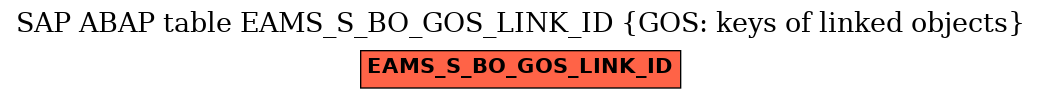 E-R Diagram for table EAMS_S_BO_GOS_LINK_ID (GOS: keys of linked objects)