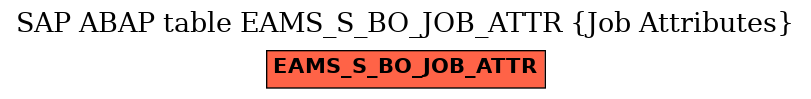 E-R Diagram for table EAMS_S_BO_JOB_ATTR (Job Attributes)