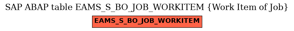 E-R Diagram for table EAMS_S_BO_JOB_WORKITEM (Work Item of Job)