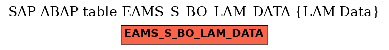 E-R Diagram for table EAMS_S_BO_LAM_DATA (LAM Data)