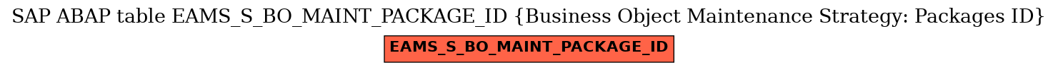 E-R Diagram for table EAMS_S_BO_MAINT_PACKAGE_ID (Business Object Maintenance Strategy: Packages ID)