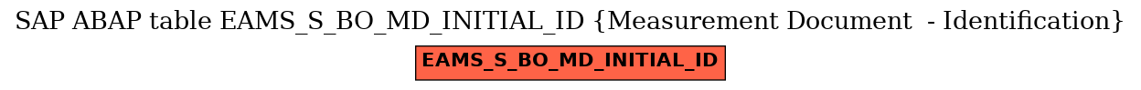 E-R Diagram for table EAMS_S_BO_MD_INITIAL_ID (Measurement Document  - Identification)