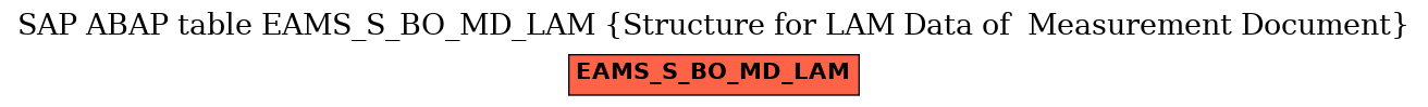 E-R Diagram for table EAMS_S_BO_MD_LAM (Structure for LAM Data of  Measurement Document)