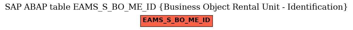 E-R Diagram for table EAMS_S_BO_ME_ID (Business Object Rental Unit - Identification)