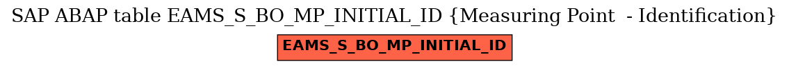 E-R Diagram for table EAMS_S_BO_MP_INITIAL_ID (Measuring Point  - Identification)