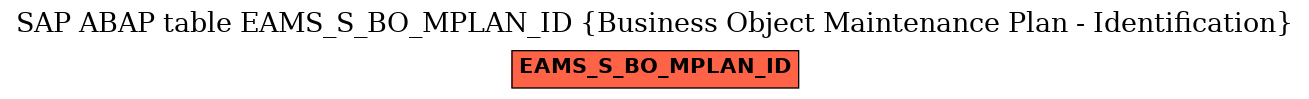 E-R Diagram for table EAMS_S_BO_MPLAN_ID (Business Object Maintenance Plan - Identification)