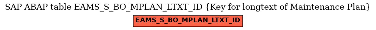 E-R Diagram for table EAMS_S_BO_MPLAN_LTXT_ID (Key for longtext of Maintenance Plan)
