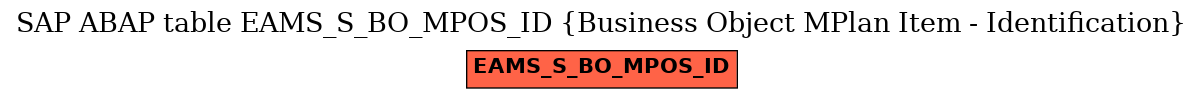 E-R Diagram for table EAMS_S_BO_MPOS_ID (Business Object MPlan Item - Identification)