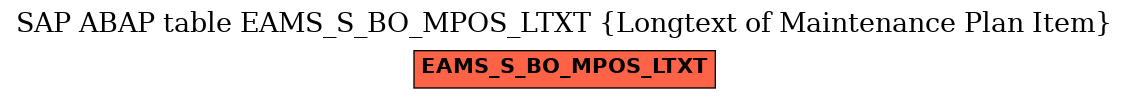 E-R Diagram for table EAMS_S_BO_MPOS_LTXT (Longtext of Maintenance Plan Item)