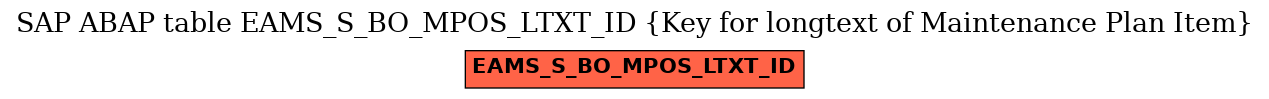 E-R Diagram for table EAMS_S_BO_MPOS_LTXT_ID (Key for longtext of Maintenance Plan Item)