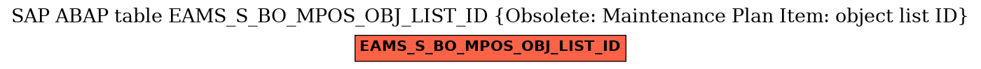 E-R Diagram for table EAMS_S_BO_MPOS_OBJ_LIST_ID (Obsolete: Maintenance Plan Item: object list ID)