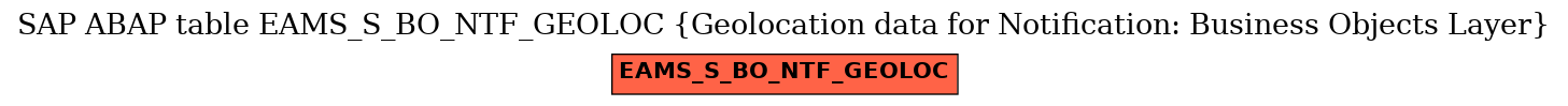 E-R Diagram for table EAMS_S_BO_NTF_GEOLOC (Geolocation data for Notification: Business Objects Layer)