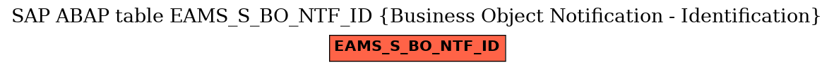 E-R Diagram for table EAMS_S_BO_NTF_ID (Business Object Notification - Identification)