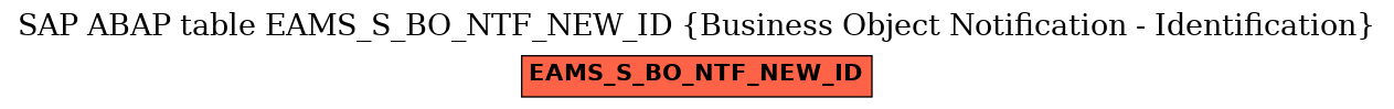 E-R Diagram for table EAMS_S_BO_NTF_NEW_ID (Business Object Notification - Identification)