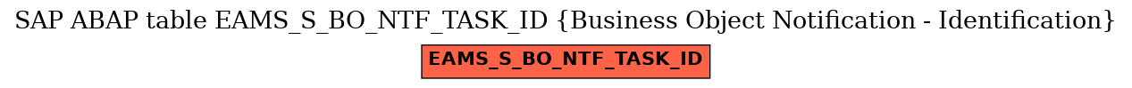 E-R Diagram for table EAMS_S_BO_NTF_TASK_ID (Business Object Notification - Identification)