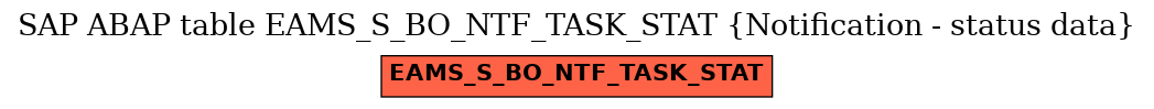 E-R Diagram for table EAMS_S_BO_NTF_TASK_STAT (Notification - status data)