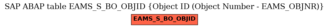 E-R Diagram for table EAMS_S_BO_OBJID (Object ID (Object Number - EAMS_OBJNR))
