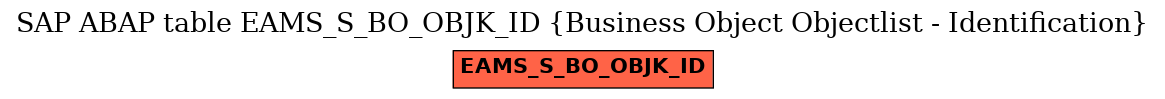 E-R Diagram for table EAMS_S_BO_OBJK_ID (Business Object Objectlist - Identification)