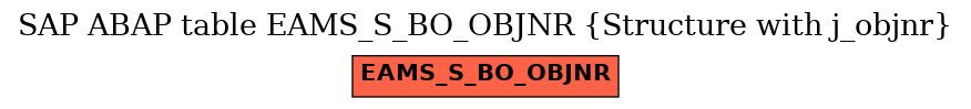 E-R Diagram for table EAMS_S_BO_OBJNR (Structure with j_objnr)