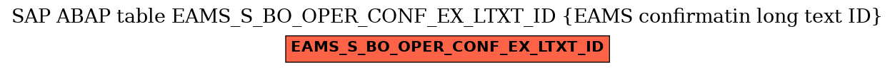 E-R Diagram for table EAMS_S_BO_OPER_CONF_EX_LTXT_ID (EAMS confirmatin long text ID)