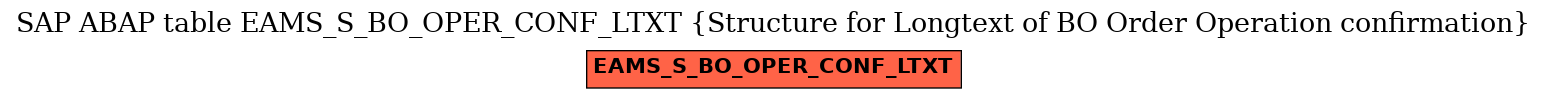 E-R Diagram for table EAMS_S_BO_OPER_CONF_LTXT (Structure for Longtext of BO Order Operation confirmation)