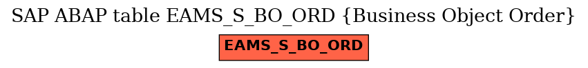 E-R Diagram for table EAMS_S_BO_ORD (Business Object Order)