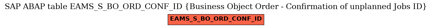 E-R Diagram for table EAMS_S_BO_ORD_CONF_ID (Business Object Order - Confirmation of unplanned Jobs ID)