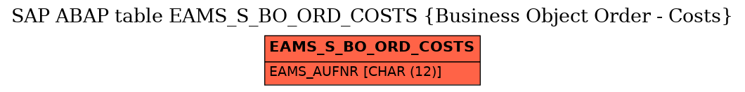 E-R Diagram for table EAMS_S_BO_ORD_COSTS (Business Object Order - Costs)