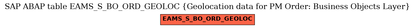 E-R Diagram for table EAMS_S_BO_ORD_GEOLOC (Geolocation data for PM Order: Business Objects Layer)