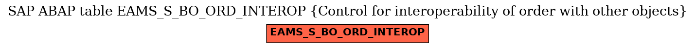 E-R Diagram for table EAMS_S_BO_ORD_INTEROP (Control for interoperability of order with other objects)