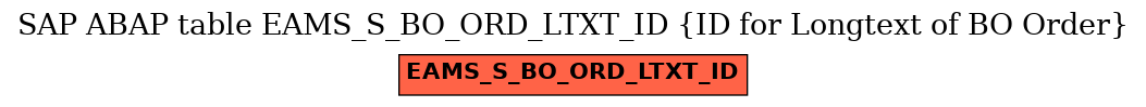 E-R Diagram for table EAMS_S_BO_ORD_LTXT_ID (ID for Longtext of BO Order)