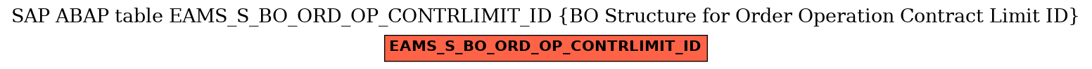 E-R Diagram for table EAMS_S_BO_ORD_OP_CONTRLIMIT_ID (BO Structure for Order Operation Contract Limit ID)