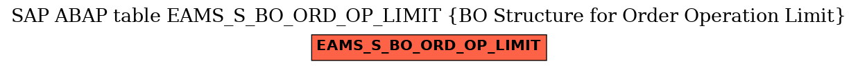 E-R Diagram for table EAMS_S_BO_ORD_OP_LIMIT (BO Structure for Order Operation Limit)