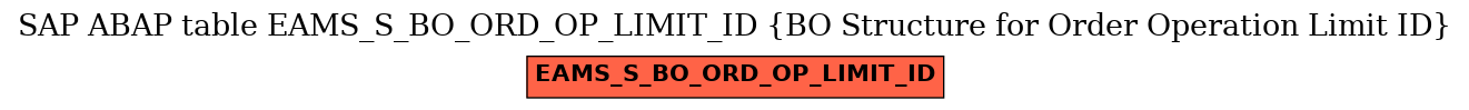 E-R Diagram for table EAMS_S_BO_ORD_OP_LIMIT_ID (BO Structure for Order Operation Limit ID)