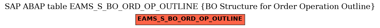 E-R Diagram for table EAMS_S_BO_ORD_OP_OUTLINE (BO Structure for Order Operation Outline)