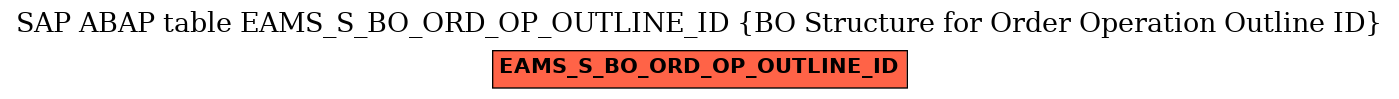 E-R Diagram for table EAMS_S_BO_ORD_OP_OUTLINE_ID (BO Structure for Order Operation Outline ID)