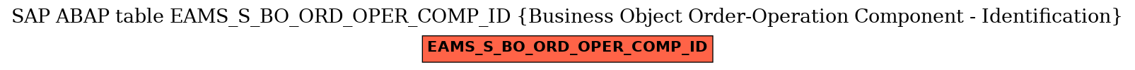 E-R Diagram for table EAMS_S_BO_ORD_OPER_COMP_ID (Business Object Order-Operation Component - Identification)