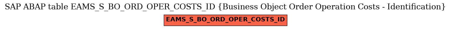 E-R Diagram for table EAMS_S_BO_ORD_OPER_COSTS_ID (Business Object Order Operation Costs - Identification)