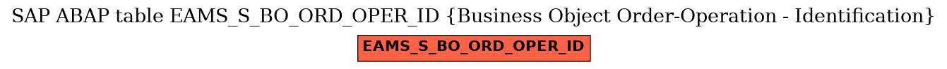 E-R Diagram for table EAMS_S_BO_ORD_OPER_ID (Business Object Order-Operation - Identification)