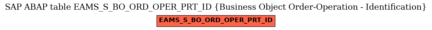 E-R Diagram for table EAMS_S_BO_ORD_OPER_PRT_ID (Business Object Order-Operation - Identification)