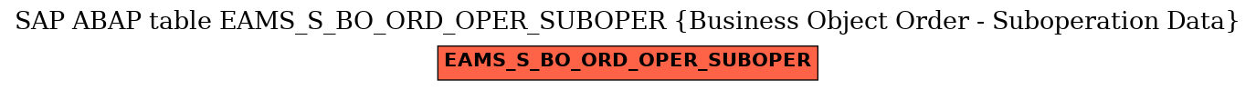 E-R Diagram for table EAMS_S_BO_ORD_OPER_SUBOPER (Business Object Order - Suboperation Data)