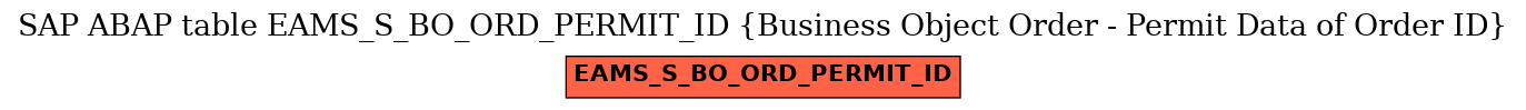 E-R Diagram for table EAMS_S_BO_ORD_PERMIT_ID (Business Object Order - Permit Data of Order ID)